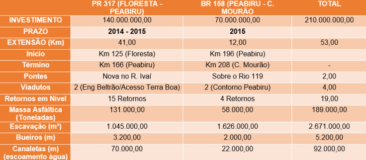 tabela post pr certo